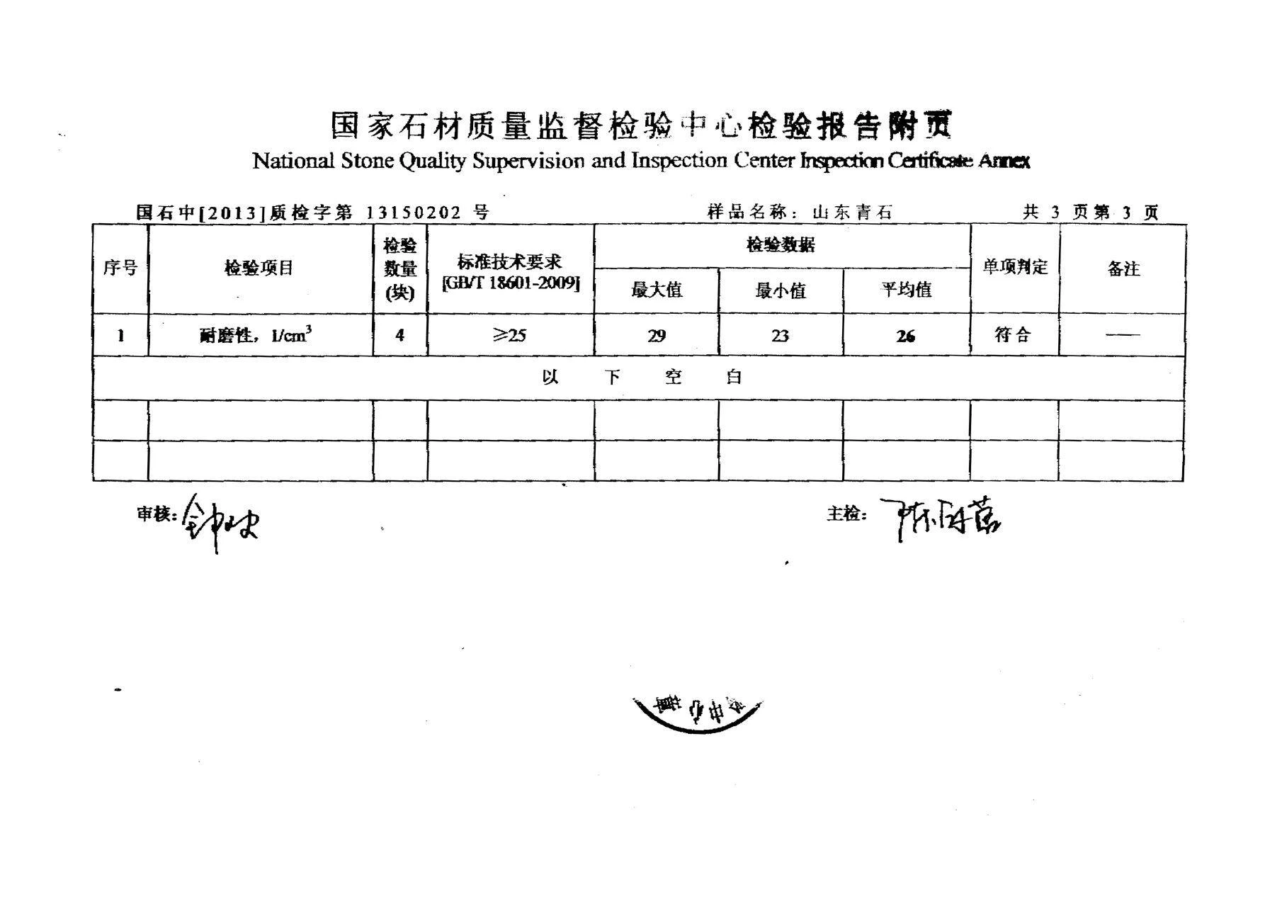 test report4