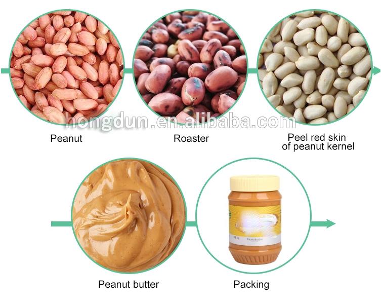 peanut butter making machine
