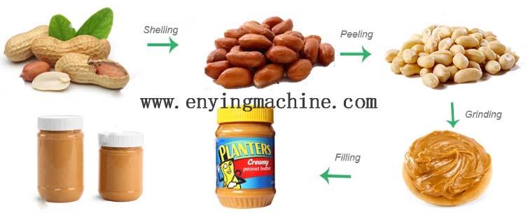 PEANUT BUTTER MACHINE