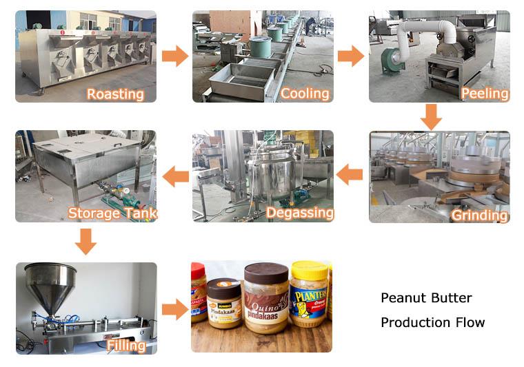peanut butter production line