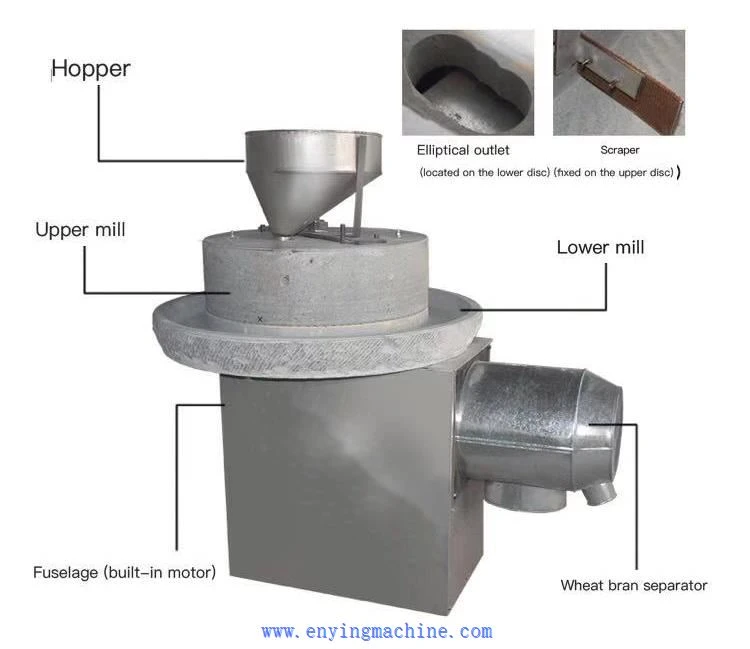 flour mill