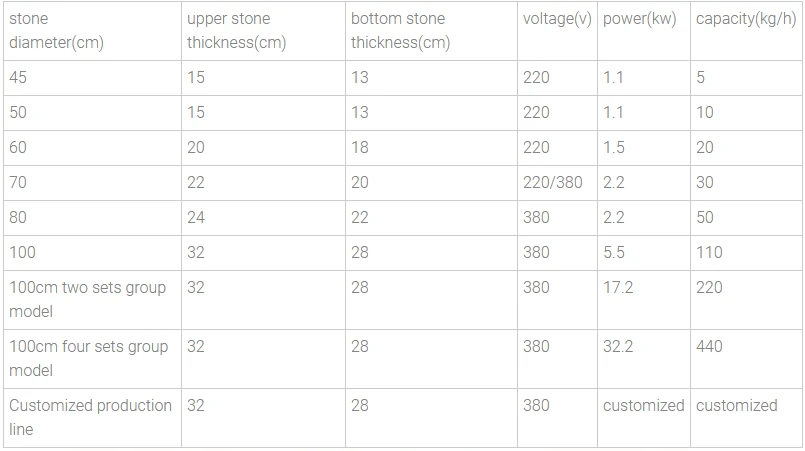 Machine specifications Machine specifications
