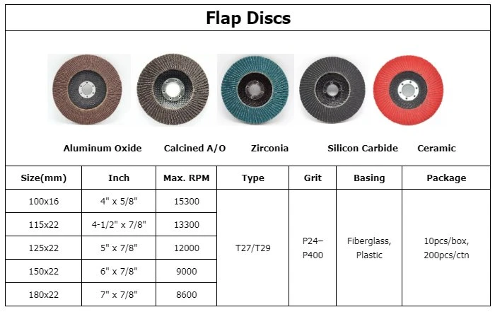 size of flap disc size of flap disc