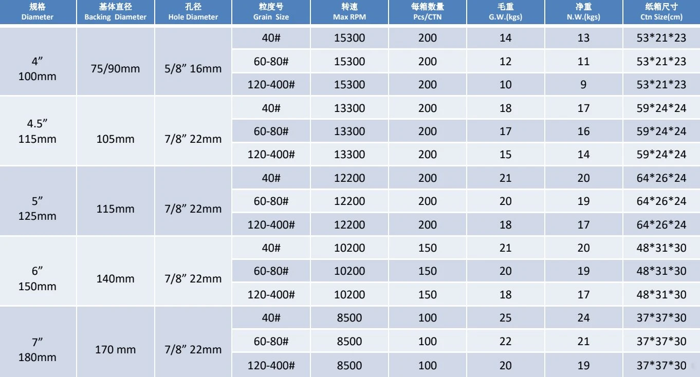 size of flap disc 