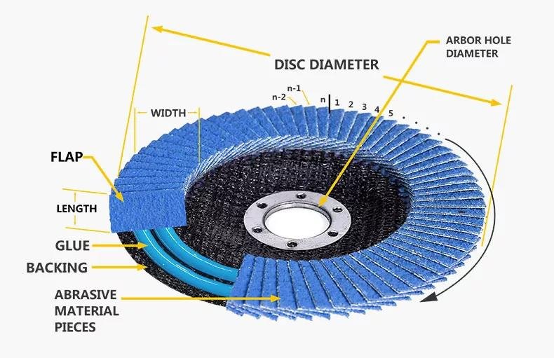 flap disc factory 