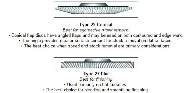 flap sanding disc