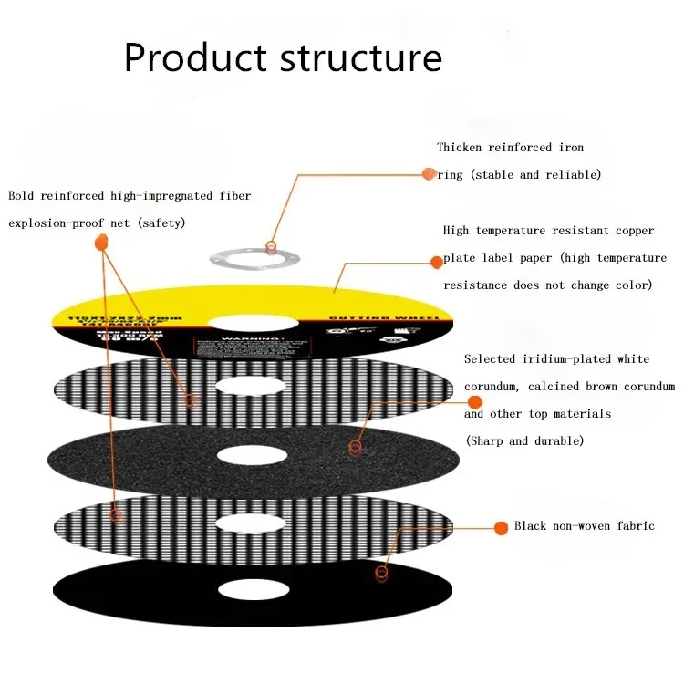 Product Details Show Product Details Show