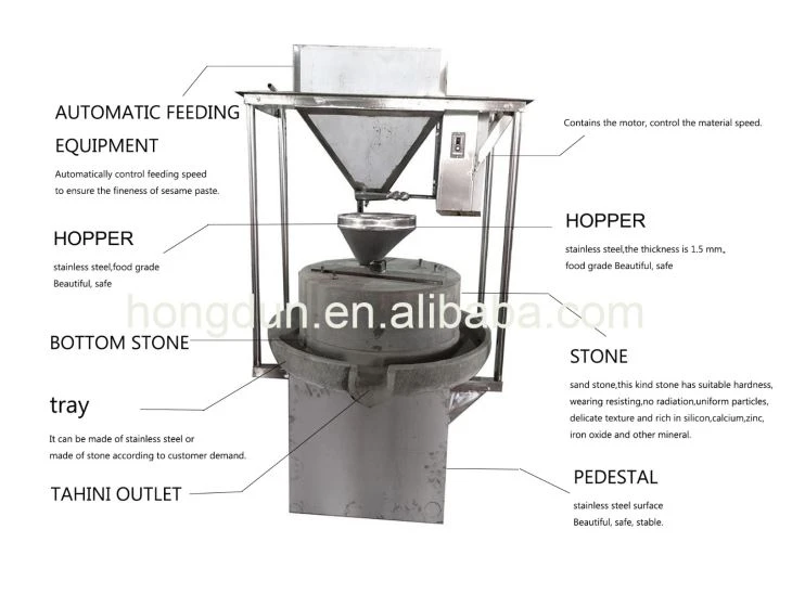 Nut Butter Grinder Peanut Butter Making Machine