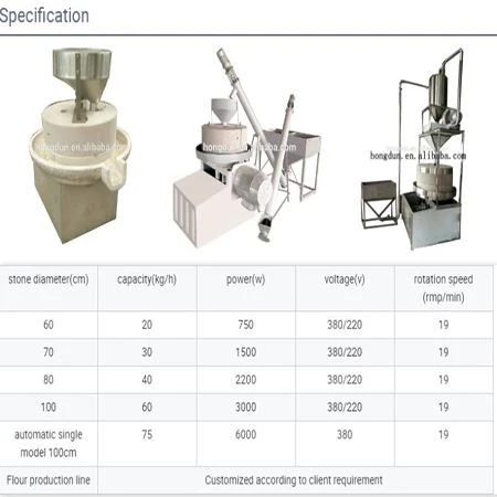 Grain Processing Machinery Rotary Grinder Machine Manual Grain Mill